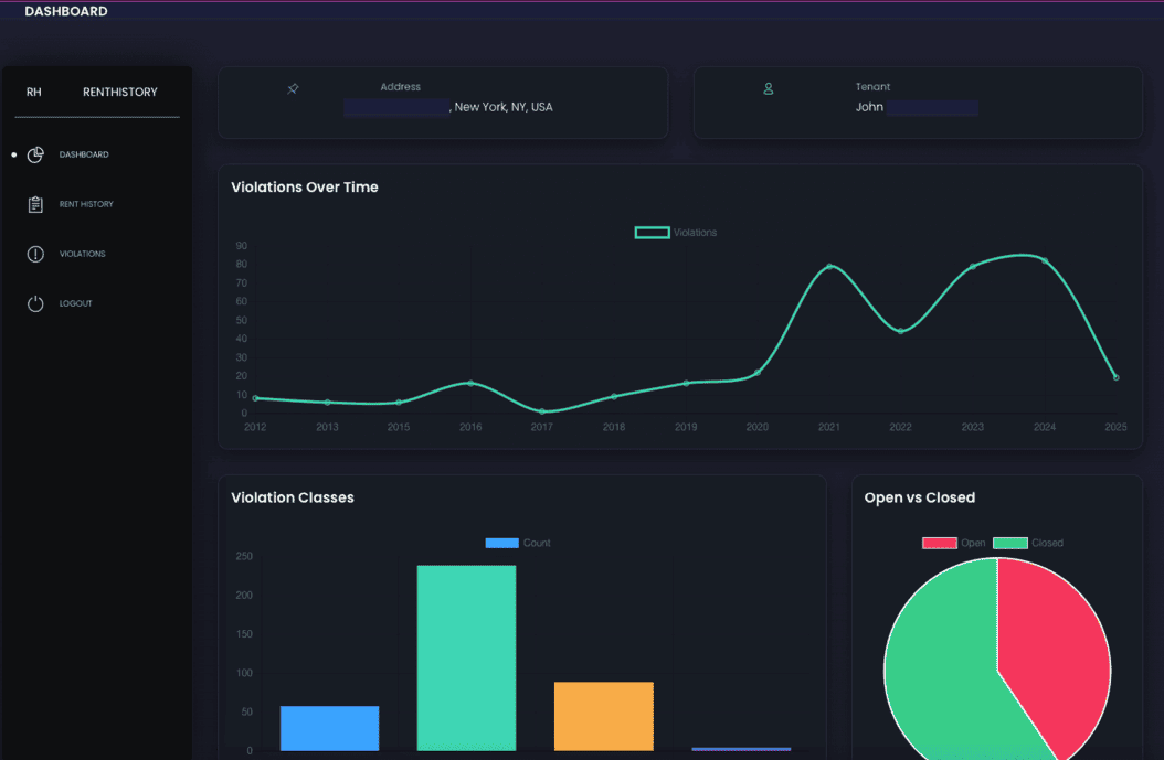 Rent History Dashboard